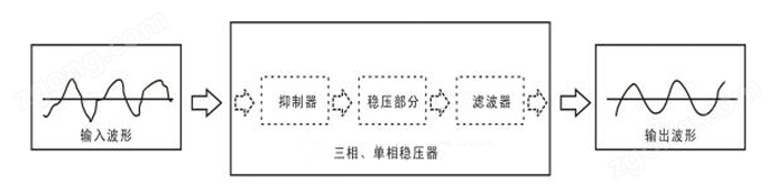 激光切割機穩(wěn)壓器輸出